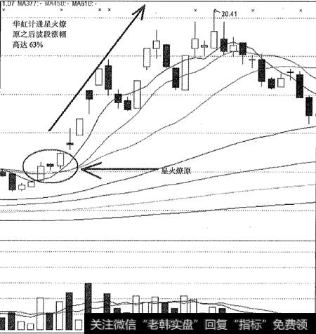 华虹计通星火燎原