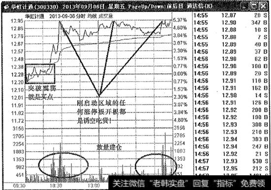 华虹计通突破分时图