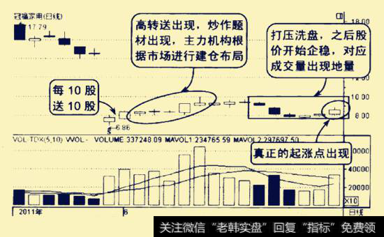 冠福家用2011年5-6月的走势图