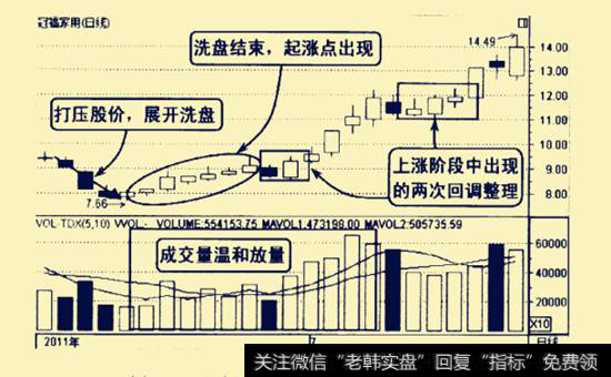 冠福家用2011年6-7月的走势图