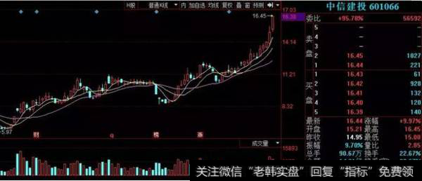 中信建投
