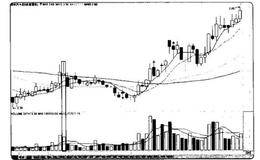 量价炒股赚钱实战：放量上影线