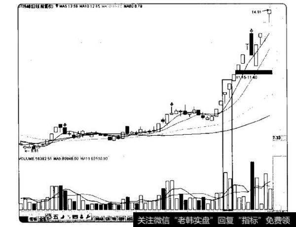 放量下影线