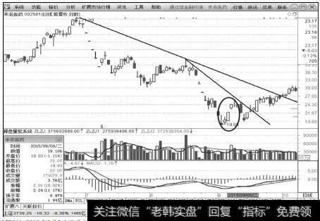 未名医药（002581）2015年9月8日涨停板K线图