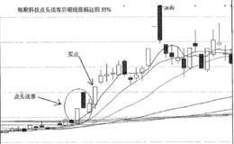 点头送客擒大牛之海默科技