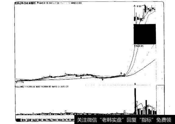 阶梯式拉升