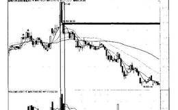 量价炒股赚钱实战技法之高位跳空连阴