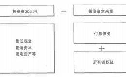 怎样从投资资本分析和付息债务角度解读财务报表？