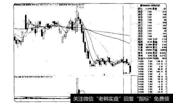 久盘后突然放量突破