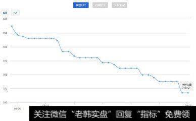 并购能够创造哪些投资价值？如何长期获得可观的收益？