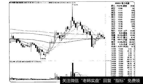 中报或年报公告前，个股成交量突然放大