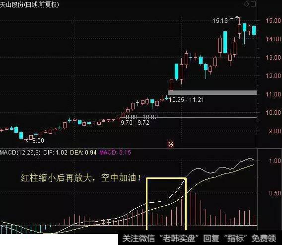 MACD空中加油