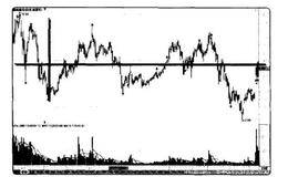 量价炒股赚钱实战技法之波段操作与量价关系