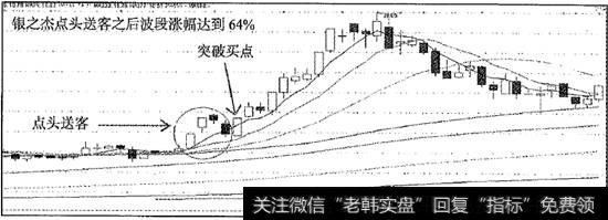 银之杰点头送客