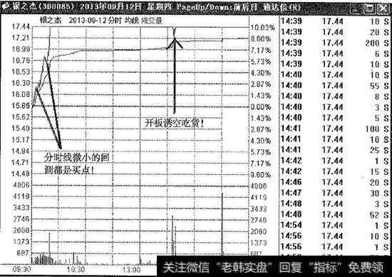 银之杰涨停板突破分时图