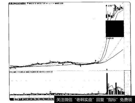 宏源证券