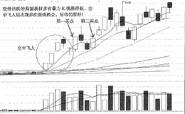 空中飞人擒大牛之高盟新材