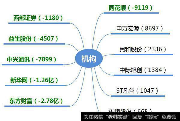 机构、游资介入5G股；为大家揭秘妖王与指数的规律