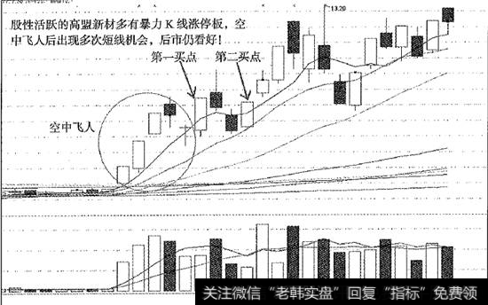高盟新材空中飞人