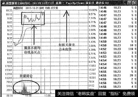 高盟新材第一买点