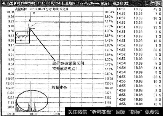 高盟新材第二个买点