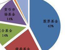 权证的衍生产品有哪些呢？远期合约的特点是什么呢？