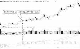 突破：DIFF线突破零轴