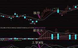 B- S模型的基本原理是什么呢？B-S模型给权证怎样来定价呢？