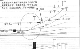 空中飞人擒大牛之广聚能源