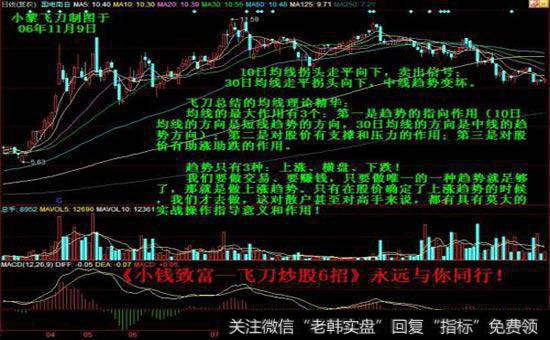 B -S定价模型的局限是什么？二叉树定价模型的局限有哪些呢？