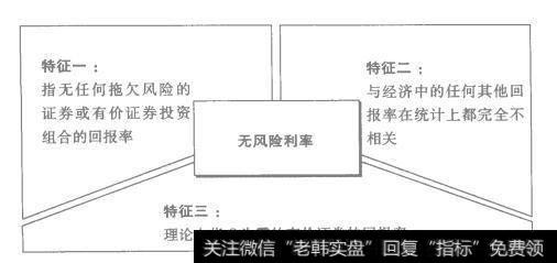 图3-4 无风险利率的特征