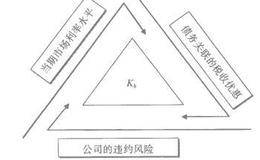 怎样确定各项资本成本？债务资本成本的影响因素是什么？