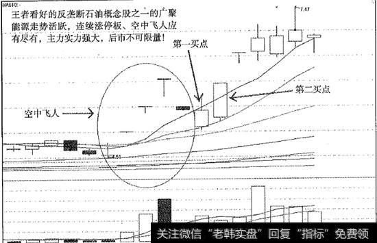 广聚能源空中飞人