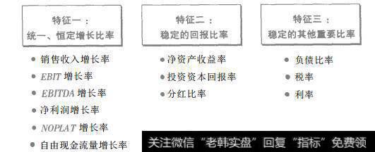 图3-8 稳定增长状态的特征