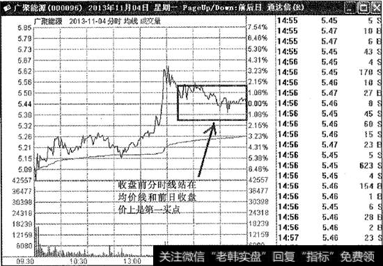 广聚能源第一买点