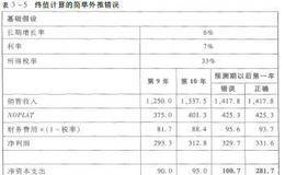 如何避免避免简单外推的错误？