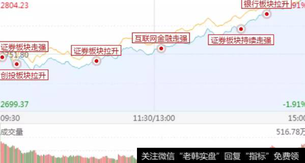 金融股疯了，再现百股涨停；牛市来了吗？