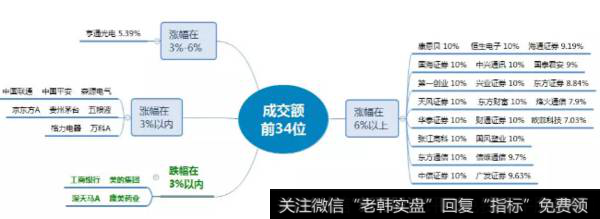 市场热点梳理图