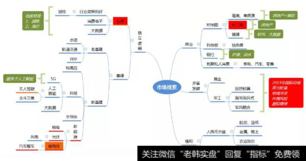 全市场的逻辑