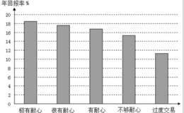 投资的时间周期分析