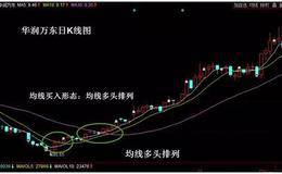主力快速拉升时的操作策略
