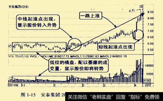 <a href='/ggnews/47886.html'>安泰集团</a>在2010年11月至2011年4月的走势图