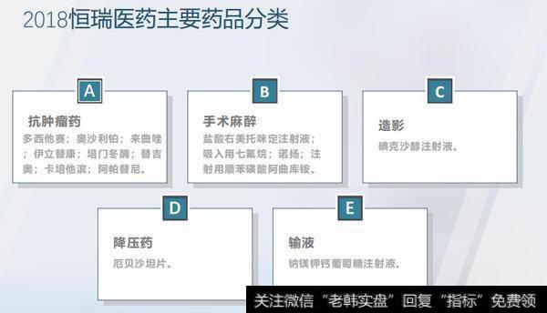 读懂上市公司：18年上涨107倍，恒瑞医药你服不服气？