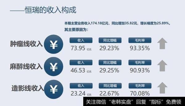 读懂上市公司：18年上涨107倍，恒瑞医药你服不服气？