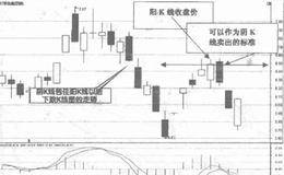 阴K线包阳K线入门图解