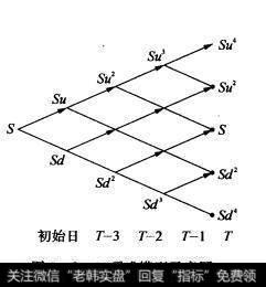 图3-2 二项式概率模型