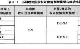 权证模型使用说明