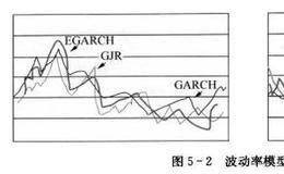 权证波动率估计