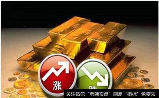 金市上有哪些期权投资战术?每一种黄金期权战术都有哪些特点？对金市有哪些影响？