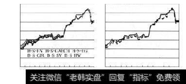 图5-915406权证BS模型与实际收盘价走势图